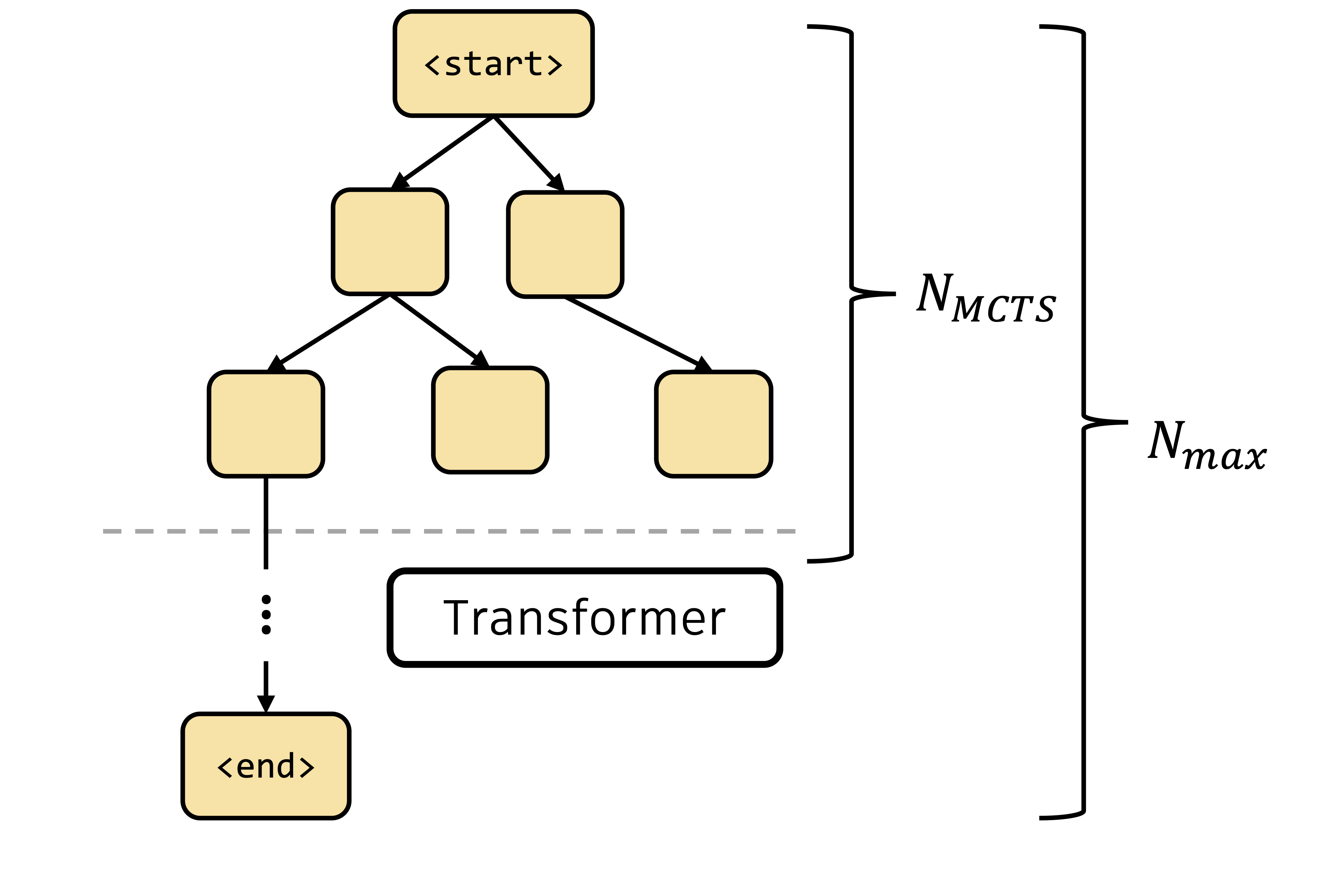 MCTS Integration
